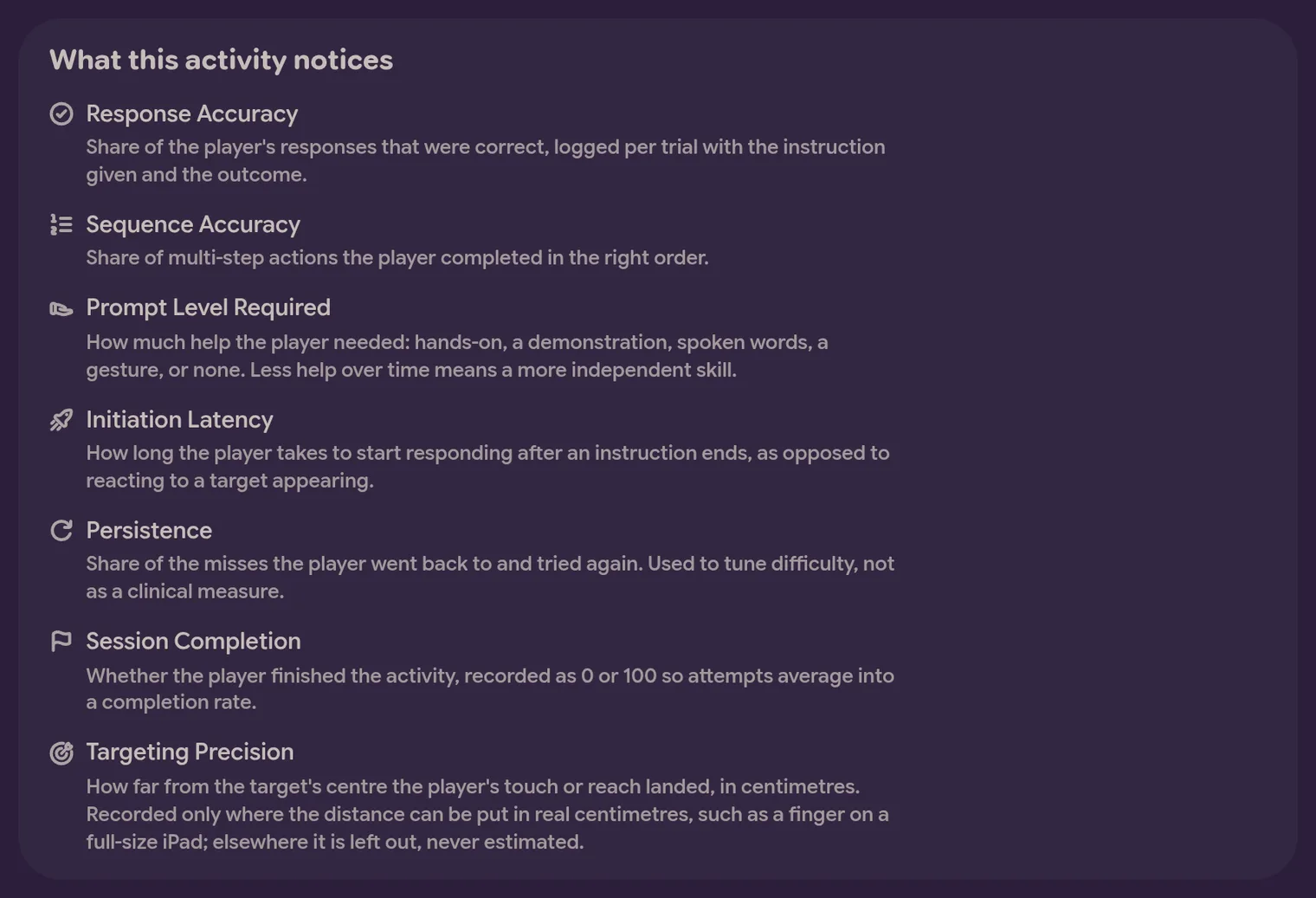 The What this activity notices box on the Repeat the tune card. It lists Response Accuracy, Sequence Accuracy, Prompt Level Required, Initiation Latency, Persistence, Session Completion and Targeting Precision, each with a short explanation.